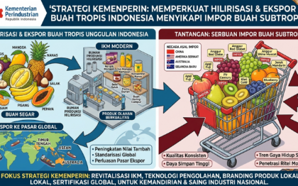 Ilustrasi AI Google Gemini; hilirisasi industri buah tropis Indonesia menghadapi impor buah subtropis. Foto: kawanbisnis.com