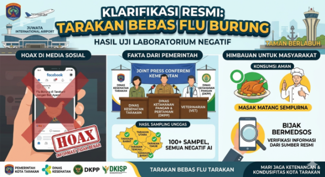 Beredar Isu Flu Burung dan Larangan Beli di Pasar Tertentu, Dinkes Kota Tarakan Sampaikan Klarifikasi