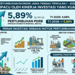Ilustrasi AI Google Gemini, pertumbuhan ekonomi Jawa Tengah Triwulan I 2026. Foto: kawanbisnis.com